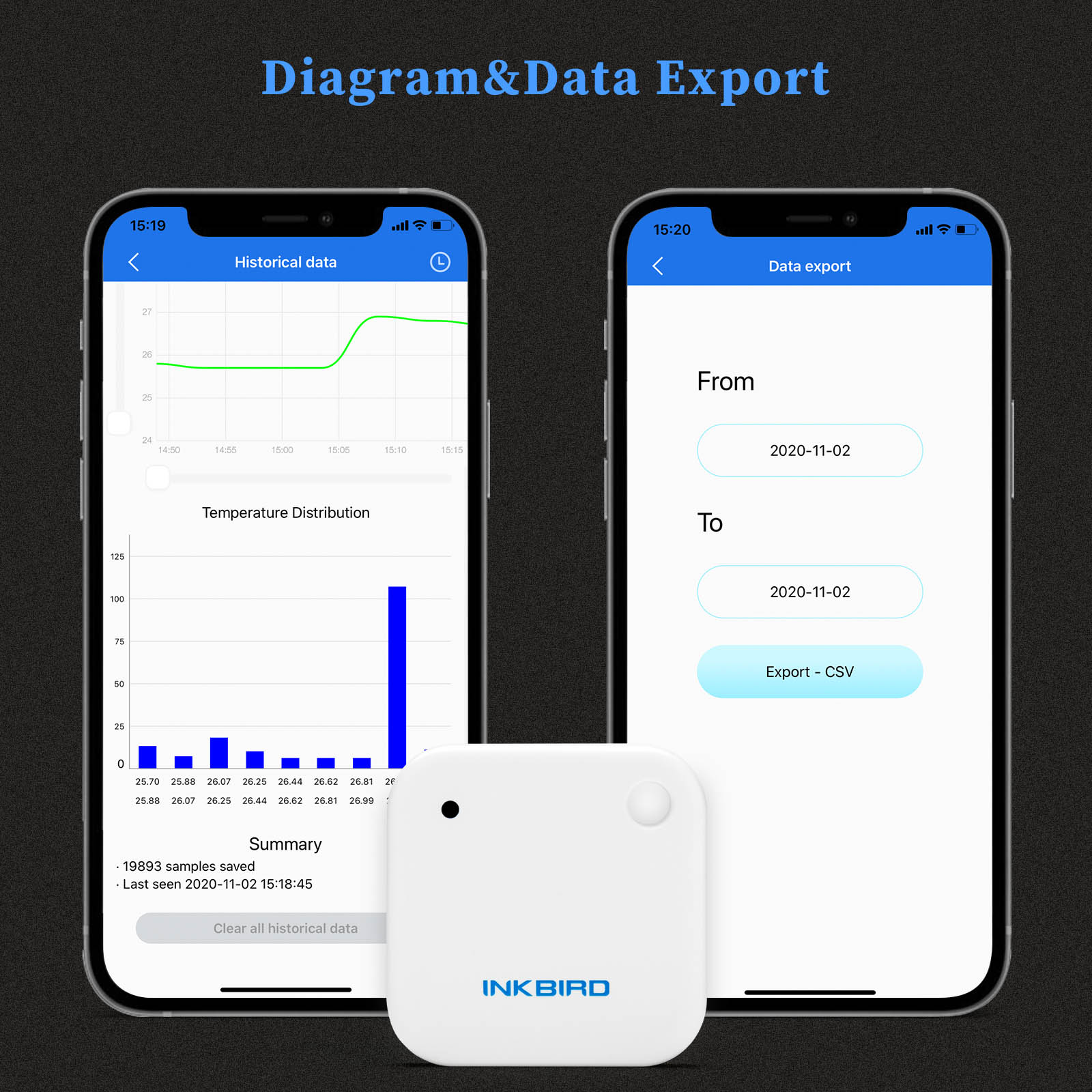 INKBIRD IBS-TH2 Bluetooth Wate - Rain Gauge Digital review and price