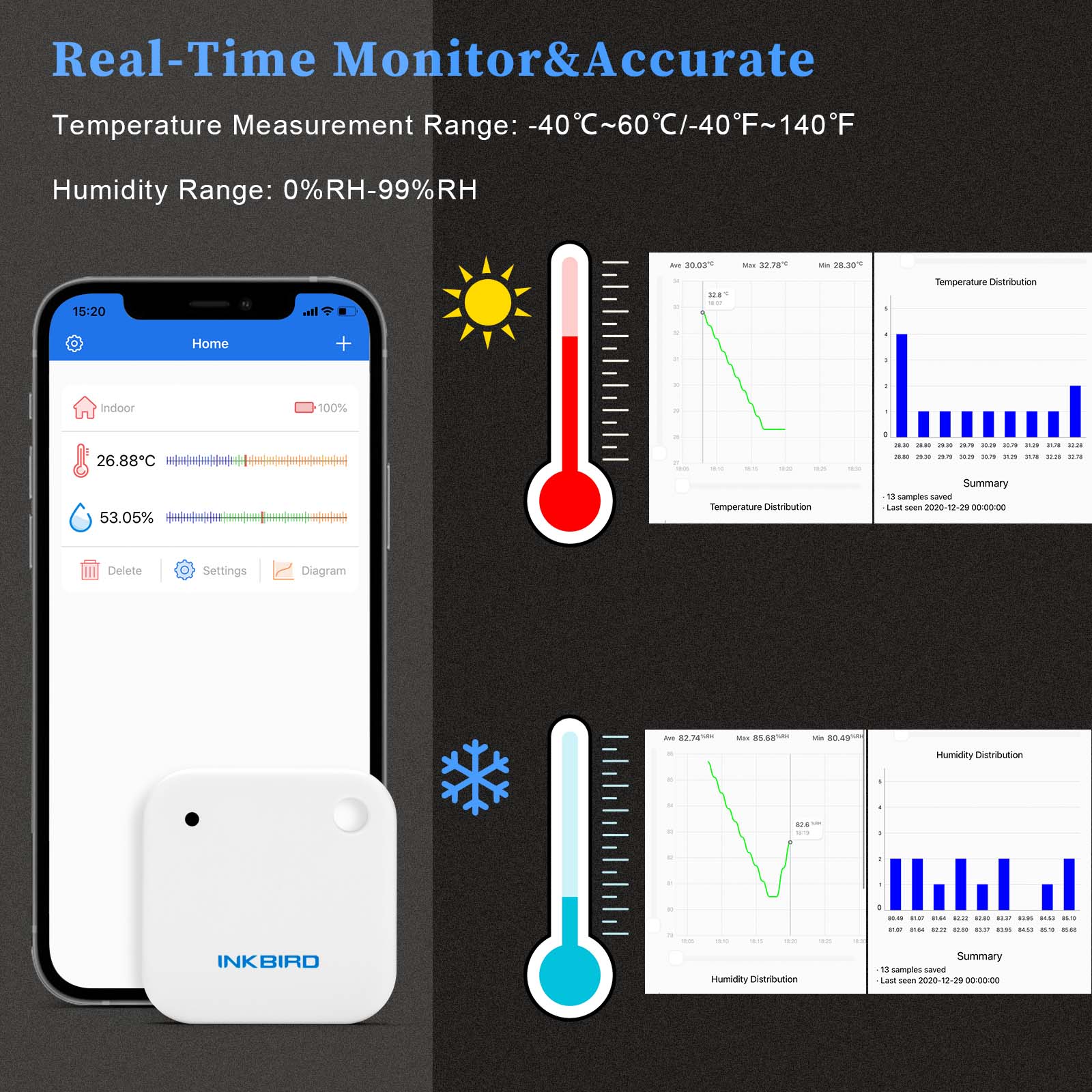 INKBIRD IBS-TH2 Bluetooth Wate - Rain Gauge Digital review and price