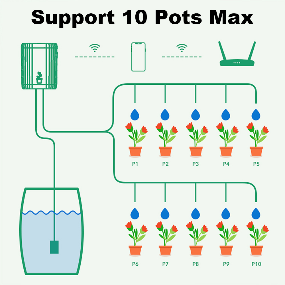 WiFi Smart Drip Irrigation Aut - Smart Garden At Home review and price