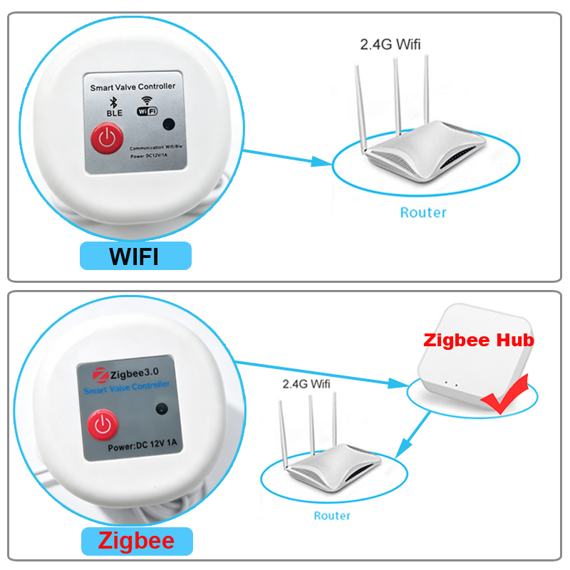 WIFI Smart Tuya Garden Waterin - Smart Garden At Home review and price