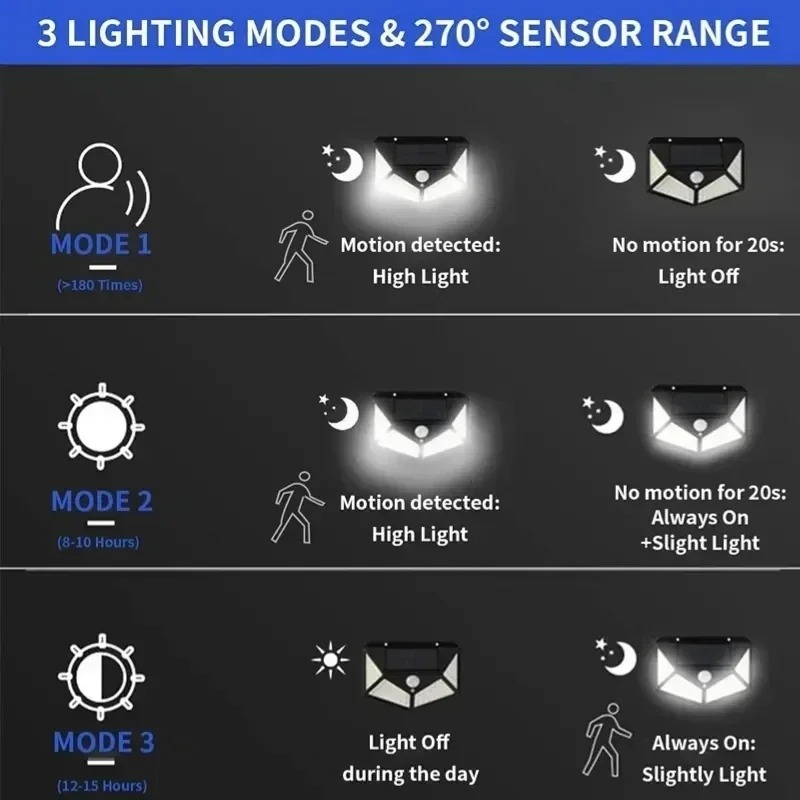 Smart Solar LED Wall Lights 10 - Smart Garden Smart Fence review and price