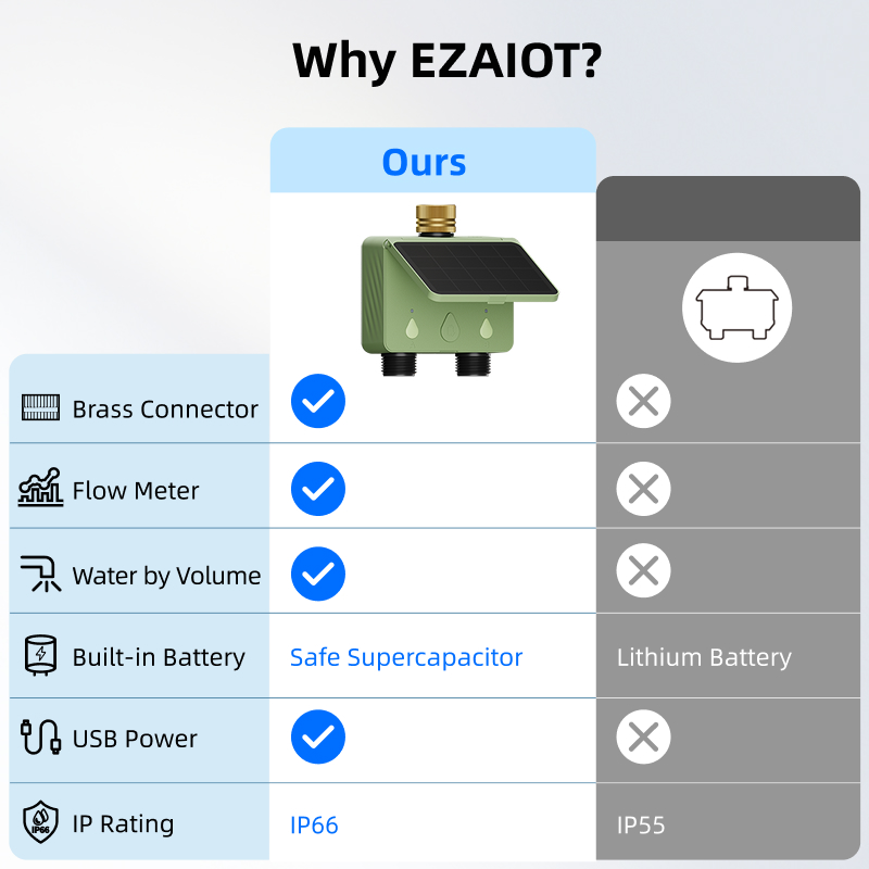 WiFi Water Timer 2 Zone Solar  - Smart Garden At Home review and price